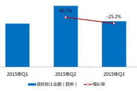 江南讨债公司成功追回初中同学借款40万成功案例